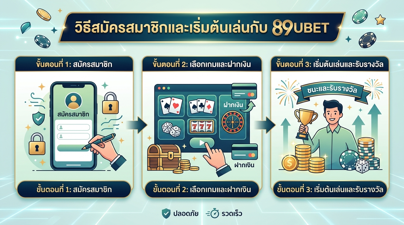 89UBET คาสิโนออนไลน์คืออะไร? ทำไมต้องเลือกเรา?