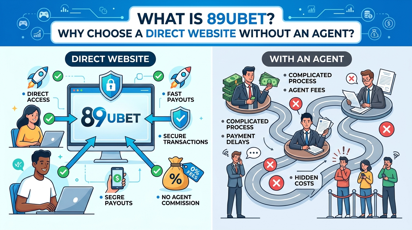 89UBET คืออะไร? ทำไมต้องเลือกเว็บตรงไม่ผ่านเอเย่นต์